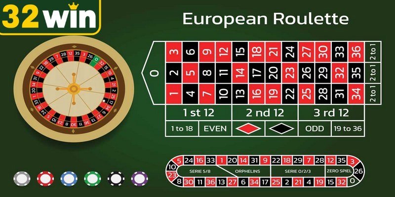 Luật chơi và các hình thức đặt cược Roulette 32WIN